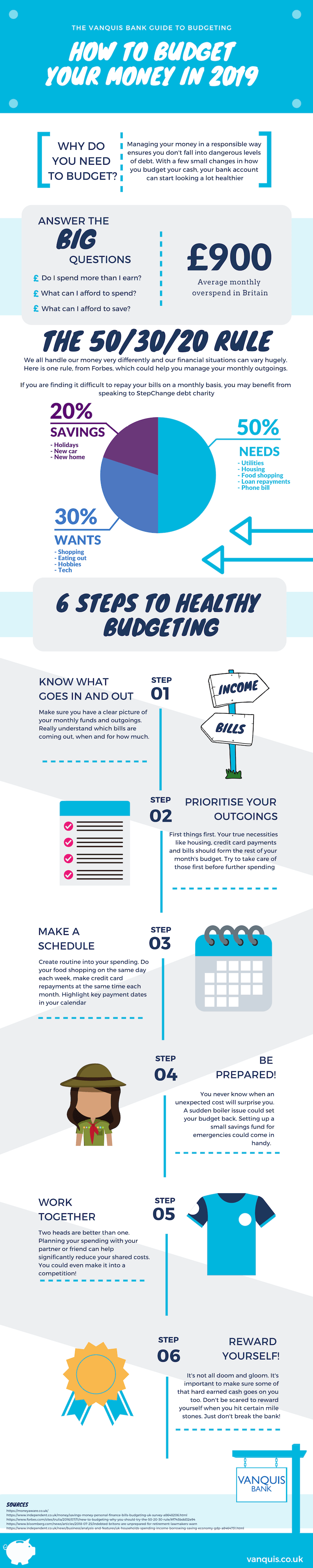 how to budget